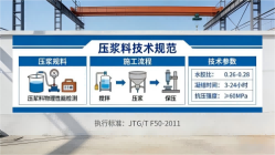 北票本地工厂讲解：说一遍公路压浆料和铁路压浆料的区别